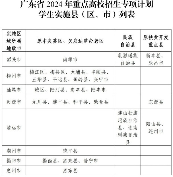广东2024年高校专项计划实施区域 —掌上高考—中国教育在线