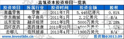 高瓴资本张磊：被耶鲁改变命运 掌管80亿美元的人
