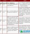 2015十八届四中全会召开时间