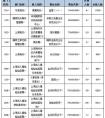 2015国考报名第4天：最热职位1晚过审483人