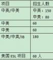 北京五所最强公立中学“国际班”盘点