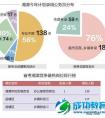 2015湖南公务员考试开始报名确认湘潭最热岗位130人抢