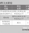 国考报名人数竞争比双下降为近年“最容易”国考