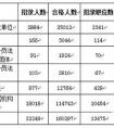 18日国考报考指导：关注无人报考职位