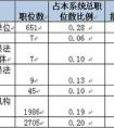 2015国考报名两成职位无人报参公事业单位近三成职位未报