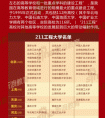 一张图了解中国好大学