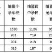 我国义务教育均衡总体状况良好