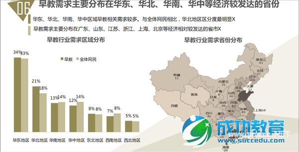 85张图,告诉你<a href=http://www.succedu.com target=_blank class=infotextkey>教育</a>产业发展趋势