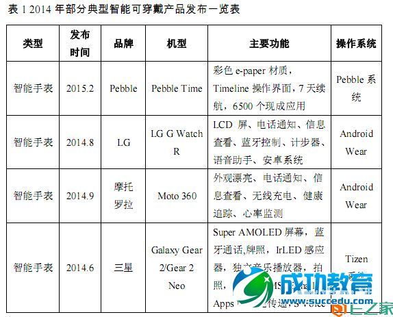 移动互联网发展白皮书（2015版）