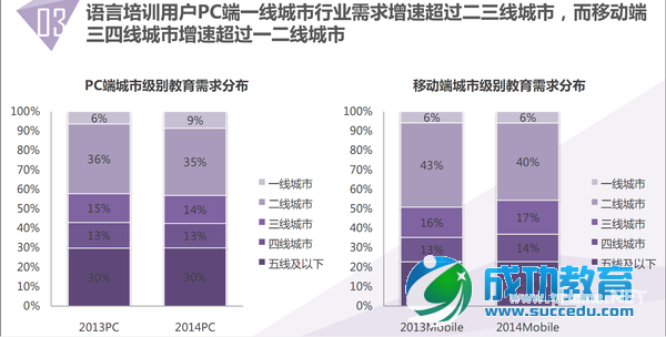 85张图,告诉你<a href=http://www.succedu.com target=_blank class=infotextkey>教育</a>产业发展趋势