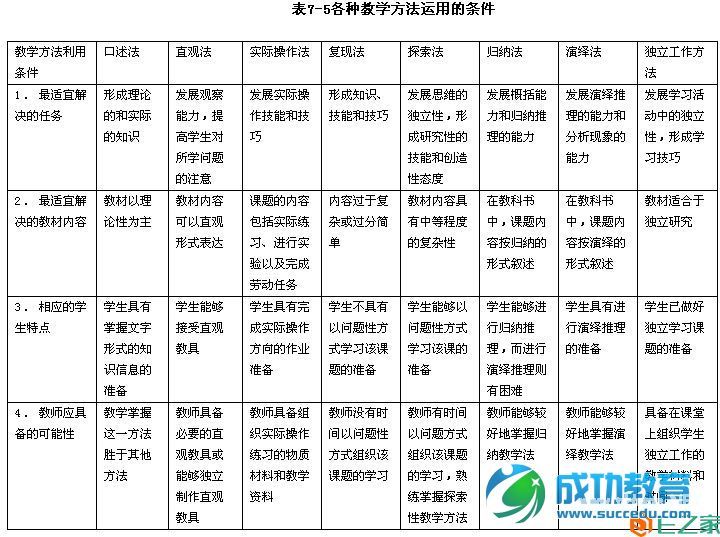 课堂教学方法的选择