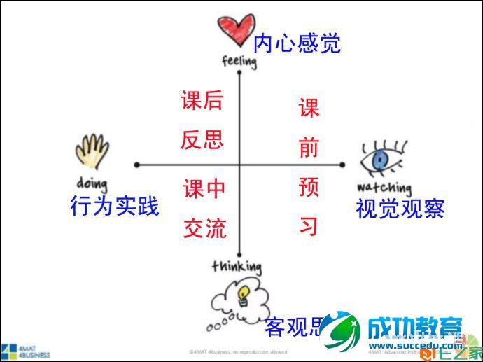 窥探微课与翻转学习的使命