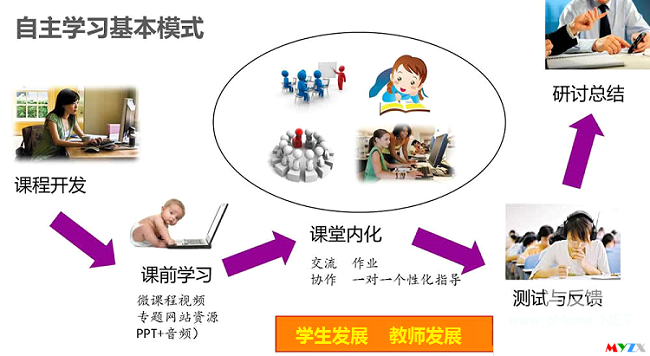 “翻转课堂”教学模型