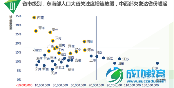 85张图,告诉你<a href=http://www.succedu.com target=_blank class=infotextkey>教育</a>产业发展趋势