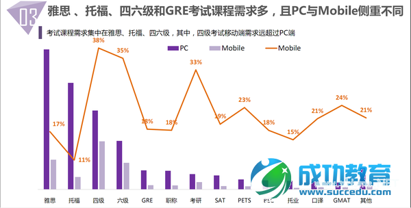 85张图,告诉你<a href=http://www.succedu.com target=_blank class=infotextkey>教育</a>产业发展趋势