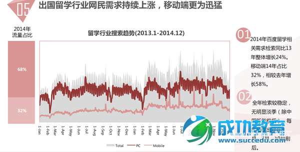 85张图,告诉你<a href=http://www.succedu.com target=_blank class=infotextkey>教育</a>产业发展趋势