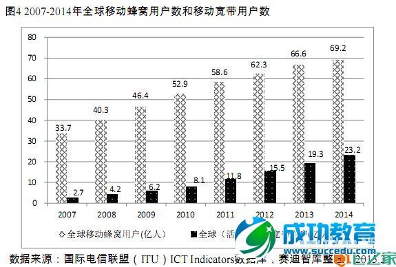 移动互联网发展白皮书（2015版）