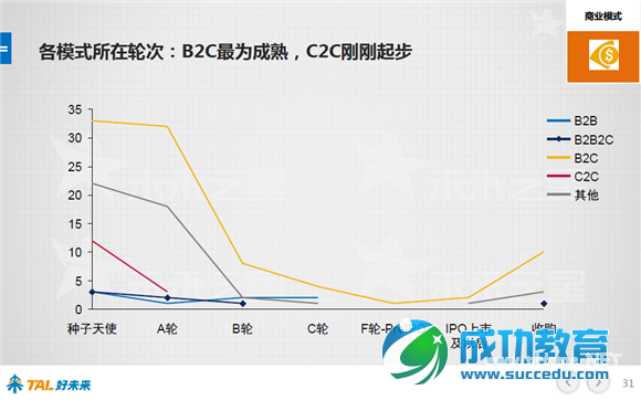 好未来报告：48张图看懂中国在线<a href=http://www.succedu.com target=_blank class=infotextkey>教育</a>行业 