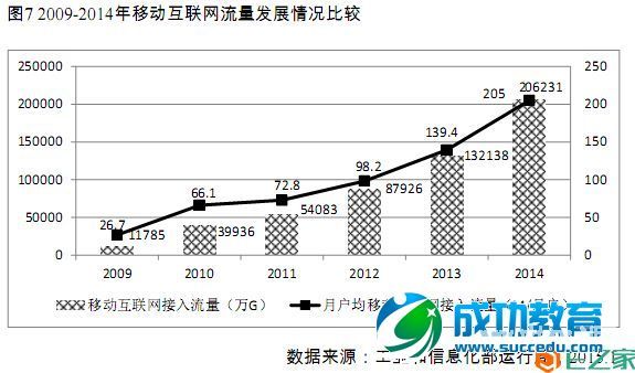 移动互联网发展白皮书（2015版）