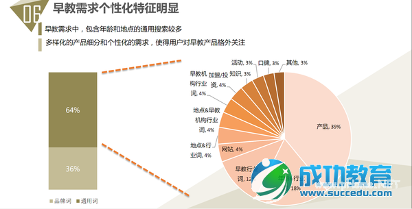 85张图,告诉你<a href=http://www.succedu.com target=_blank class=infotextkey>教育</a>产业发展趋势