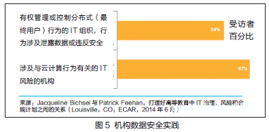 EDUCAUSE发布最新报告：2015年美国高等<a href=http://www.succedu.com target=_blank class=infotextkey>教育</a>十大IT问题