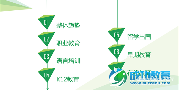 85张图,告诉你<a href=http://www.succedu.com target=_blank class=infotextkey>教育</a>产业发展趋势