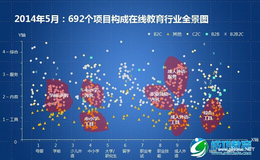 张邦鑫亲述好未来投资逻辑：技术、社区和未来<a href=http://www.succedu.com target=_blank class=infotextkey>教育</a>方向