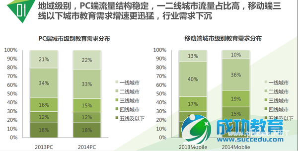 85张图,告诉你<a href=http://www.succedu.com target=_blank class=infotextkey>教育</a>产业发展趋势