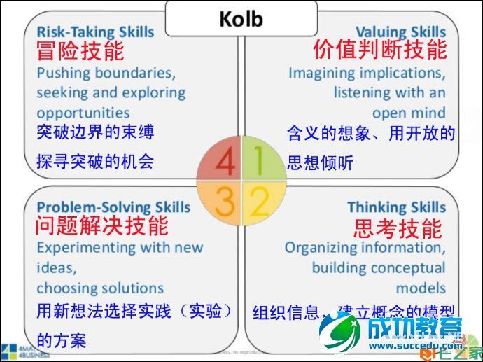 窥探微课与翻转学习的使命
