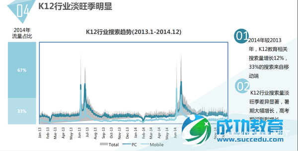 85张图,告诉你<a href=http://www.succedu.com target=_blank class=infotextkey>教育</a>产业发展趋势