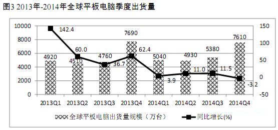 移动互联网发展白皮书（2015版）