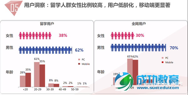 85张图,告诉你<a href=http://www.succedu.com target=_blank class=infotextkey>教育</a>产业发展趋势