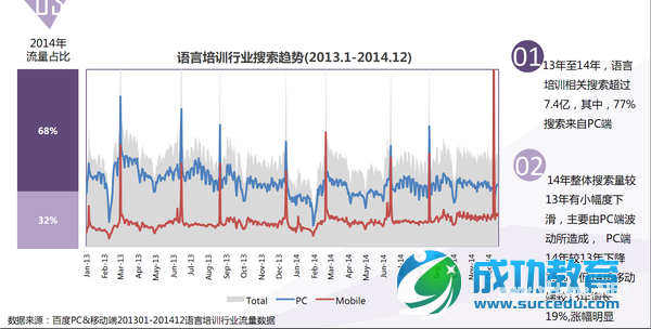 85张图,告诉你<a href=http://www.succedu.com target=_blank class=infotextkey>教育</a>产业发展趋势