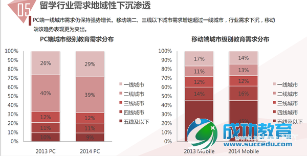 85张图,告诉你<a href=http://www.succedu.com target=_blank class=infotextkey>教育</a>产业发展趋势