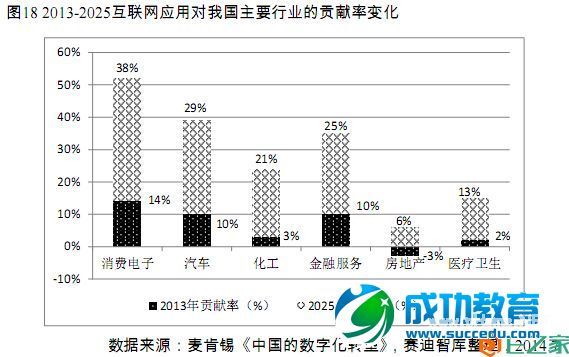 移动互联网发展白皮书（2015版）