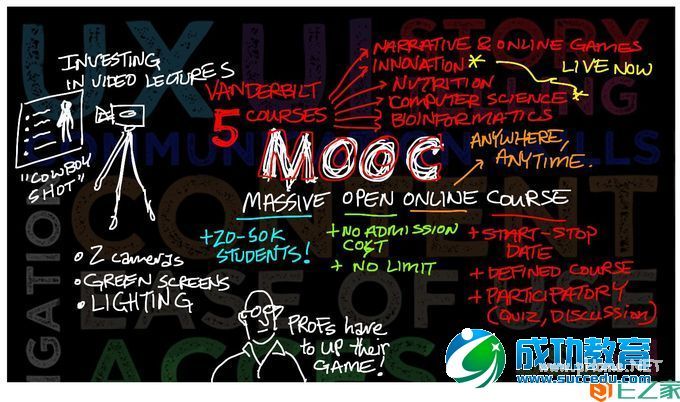 翻转课堂，该“翻转”什么