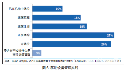 EDUCAUSE发布最新报告：2015年美国高等<a href=http://www.succedu.com target=_blank class=infotextkey>教育</a>十大IT问题