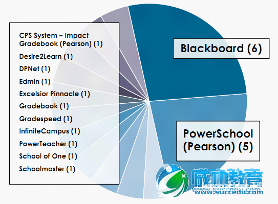 翻转课堂研究 <a href=http://www.succedu.com target=_blank class=infotextkey>教育</a>的破坏性创新混合式学习【3】