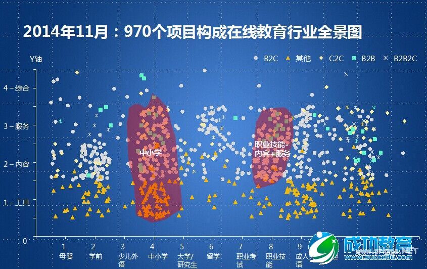 张邦鑫亲述好未来投资逻辑：技术、社区和未来<a href=http://www.succedu.com target=_blank class=infotextkey>教育</a>方向