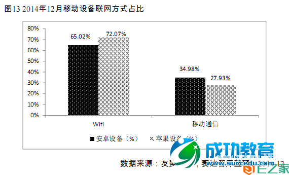 移动互联网发展白皮书（2015版）