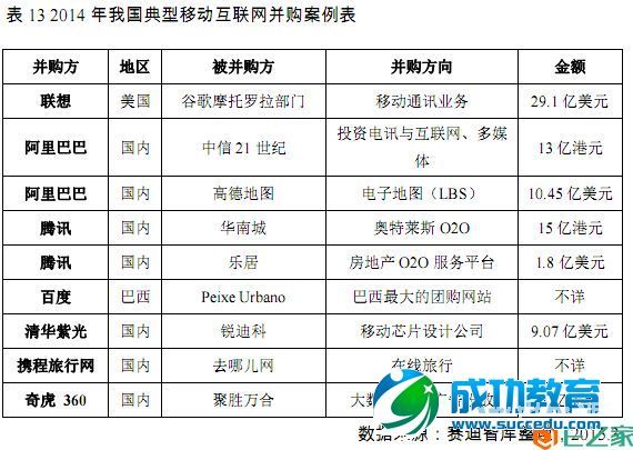 移动互联网发展白皮书（2015版）