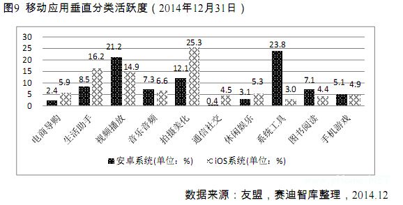 移动互联网发展白皮书（2015版）