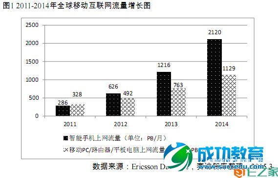 移动互联网发展白皮书（2015版）