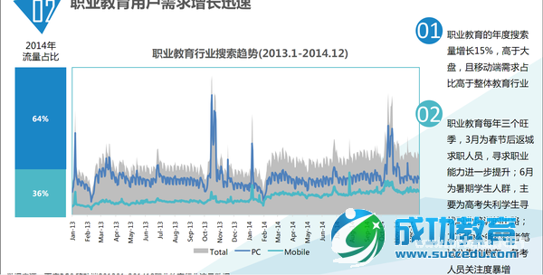 85张图,告诉你<a href=http://www.succedu.com target=_blank class=infotextkey>教育</a>产业发展趋势