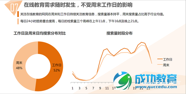 85张图,告诉你<a href=http://www.succedu.com target=_blank class=infotextkey>教育</a>产业发展趋势