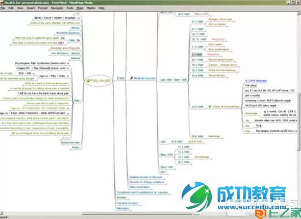 干货:15款最好用的思维导图工具