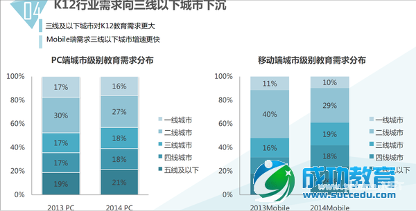 85张图,告诉你<a href=http://www.succedu.com target=_blank class=infotextkey>教育</a>产业发展趋势