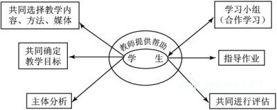 课堂教学设计的基本程序