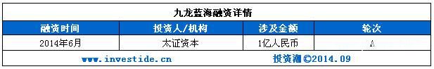 你凭什么获得千万融资？在线<a href=http://www.succedu.com target=_blank class=infotextkey>教育</a>之幼儿<a href=http://www.succedu.com target=_blank class=infotextkey>教育</a>篇