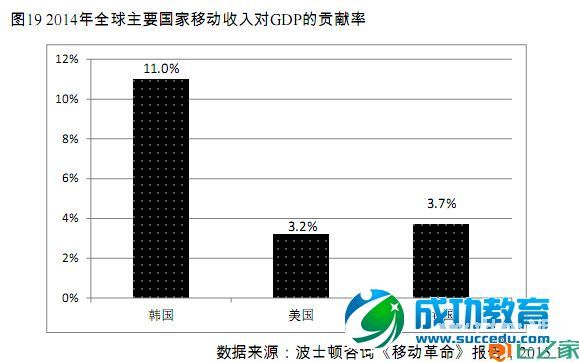 移动互联网发展白皮书（2015版）